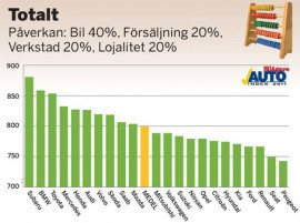 AutoIndex 2011