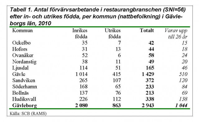 Tabell 1