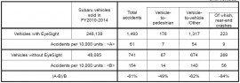 Statistik på olycksfrekvens